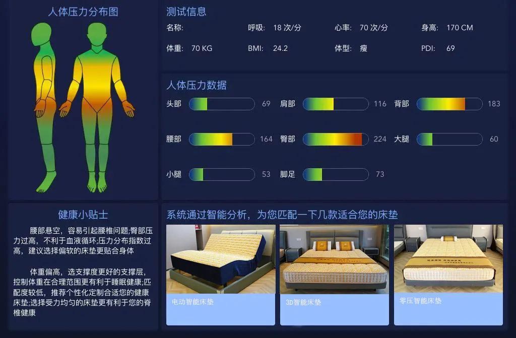 智能床垫值得买吗？(图2)